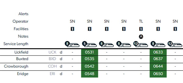 Train lengths